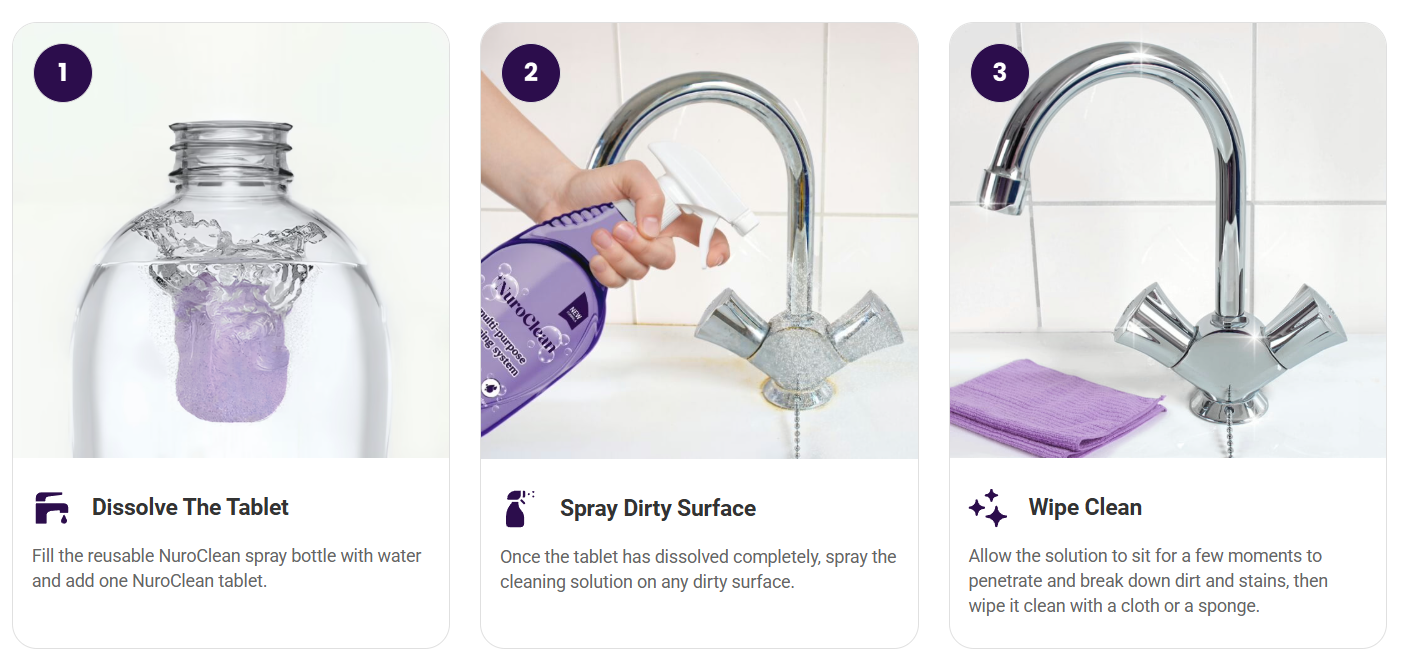 NuroClean 3-Step Process: Drop, Fill, and Spray Instructions Illustration